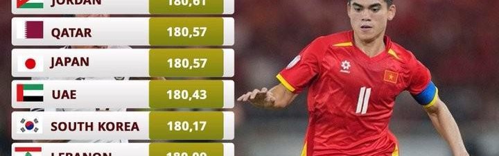 U23亚洲杯中日平均身高对比：国足181.96cm，比对手高1.39cm